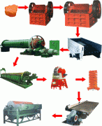 赤鐵礦選礦工藝流程、選赤鐵礦工藝流程