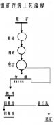 鉬礦選礦工藝，選鉬礦工藝流程