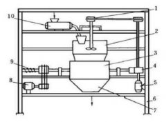 介紹干式永磁高梯度磁選機