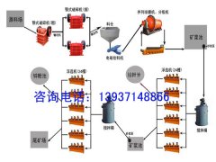 鉬礦選礦設(shè)備、鉬礦選礦工藝
